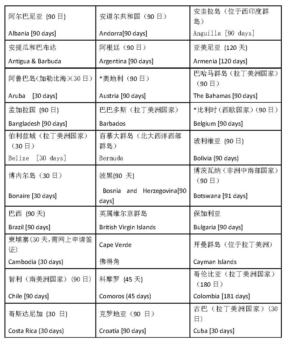 圣基茨护照免签国