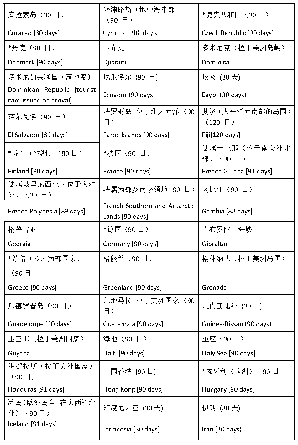 圣基茨护照免签国