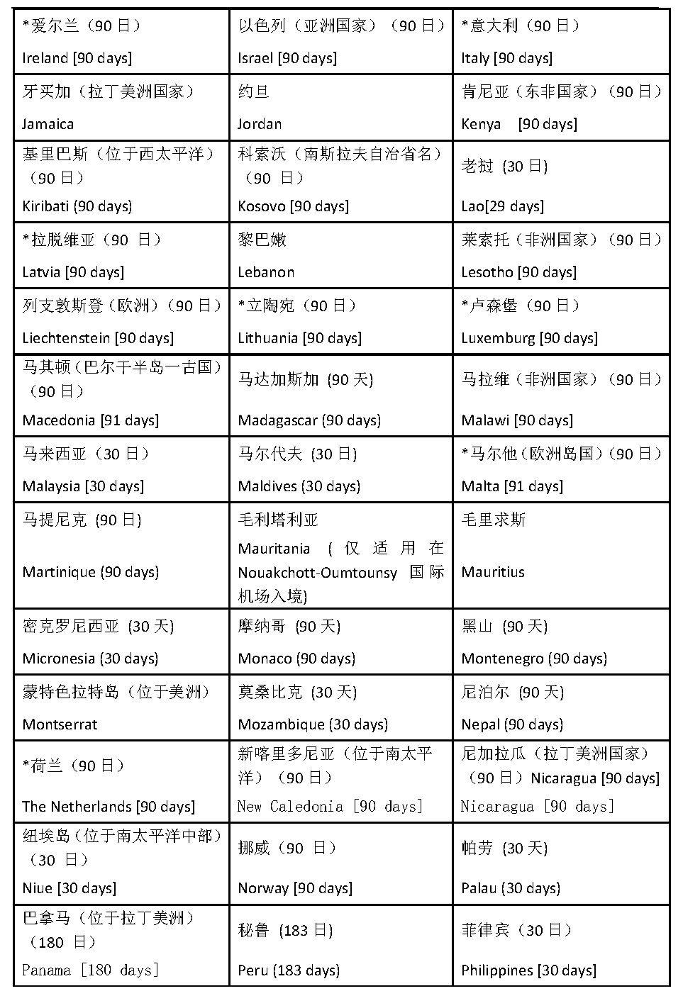 圣基茨护照免签国