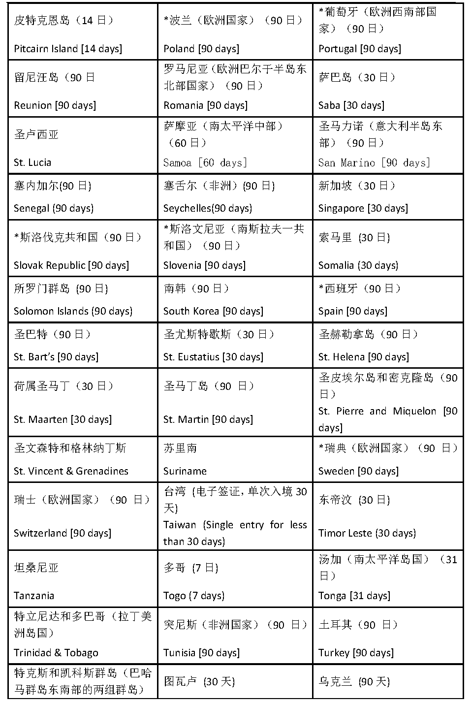 圣基茨护照免签国