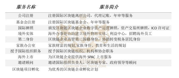 区块链十大服务