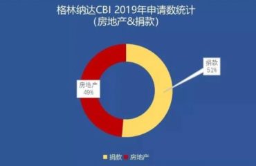 格林纳达买房移民