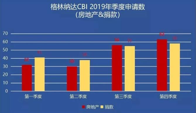 格林纳达买房移民
