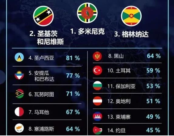 加勒比护照