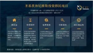 圣基茨护照全球第24位，领跑加勒比，免签161个国家和地区