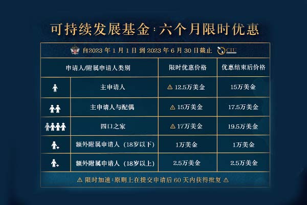 圣基茨移民政策