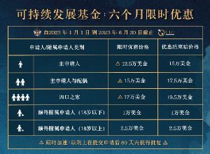 圣基茨投资移民