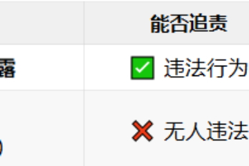 圣卢西亚公民身份泄露：当“绝密”避风港遭遇制度性的官僚疏忽