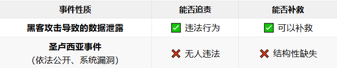 圣卢西亚公民身份泄露：当“绝密”避风港遭遇制度性的官僚疏忽